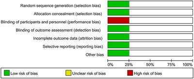 Early Aortic Valve Replacement vs. Conservative Management in Asymptomatic Severe Aortic Stenosis Patients With Preserved Ejection Fraction: A Meta-Analysis